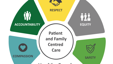 SHA Values (C.A.R.E.S.)