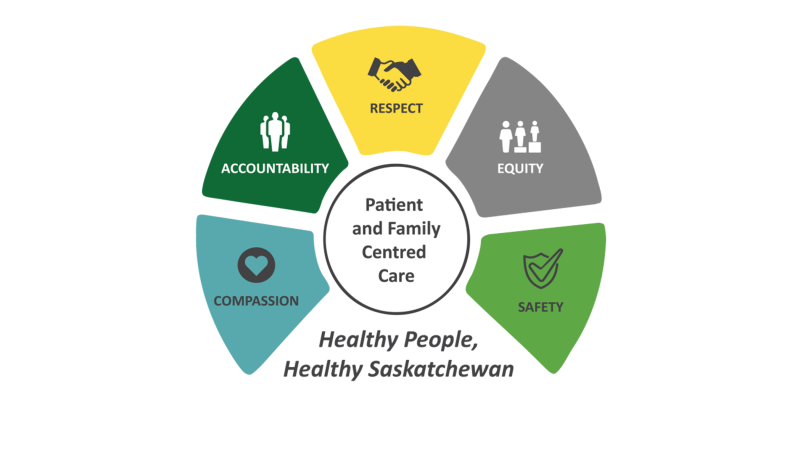 SHA Values in Graphic