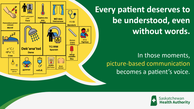Graphic showing picture-based communication cards in multiple languages used by the Saskatchewan Health Authority to help patients express their needs without speaking