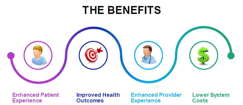 Clinical Standardization Quality Improvement Benefits