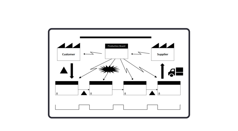 Value Stream Mapping / Process Mapping